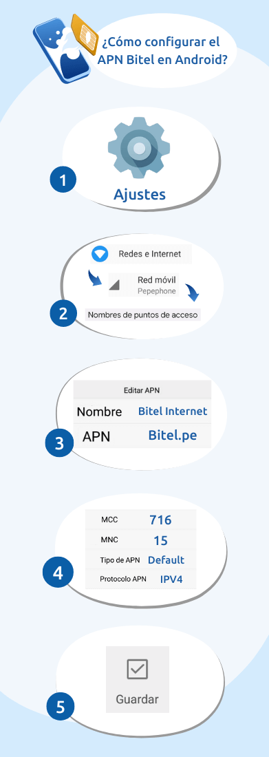Imagen configurar APN Bitel en Android