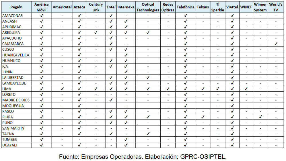 Fibra Óptica Perú por departamento