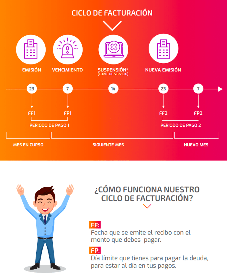 Pagar WIN Perú