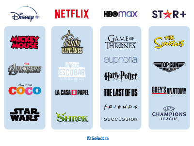 Catálogo de streaming 2023